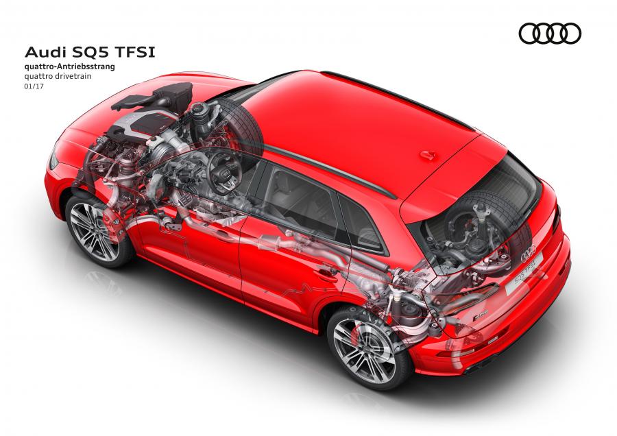Схема Audi SQ5 3.0 TFSI 2017 года  (WW) (фото 18 из 48)